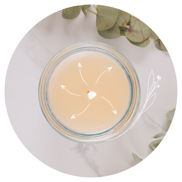 <p>Step 2 | <em>Get Even</em></p>